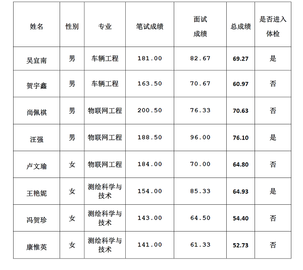 拉斯维加斯9888(中国)官方网站